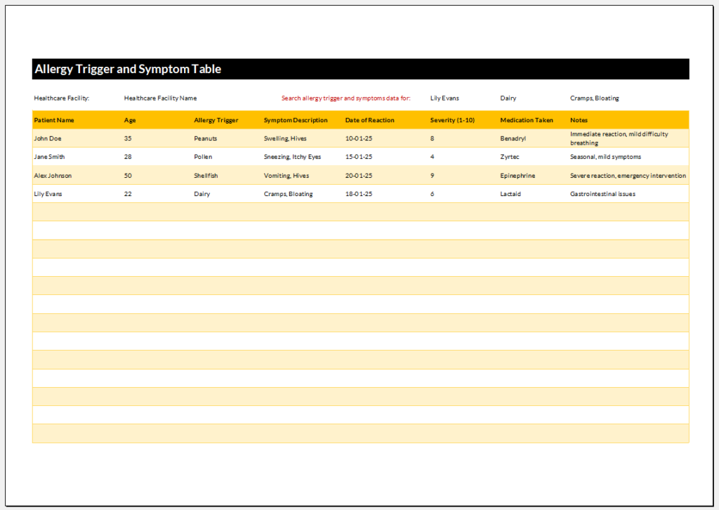 Allergy Trigger and Symptom Table