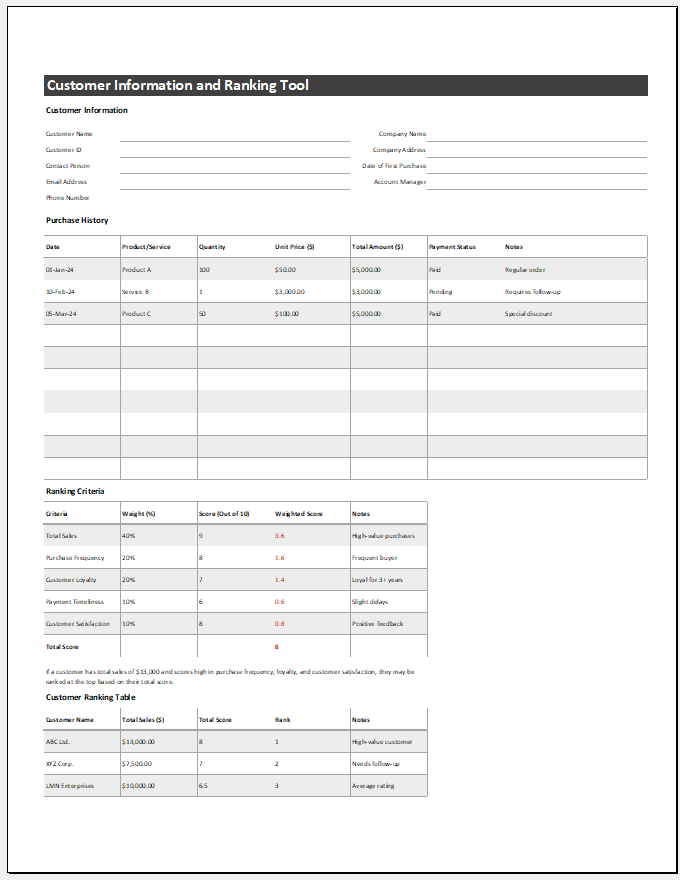 Customer Information and Ranking Tool