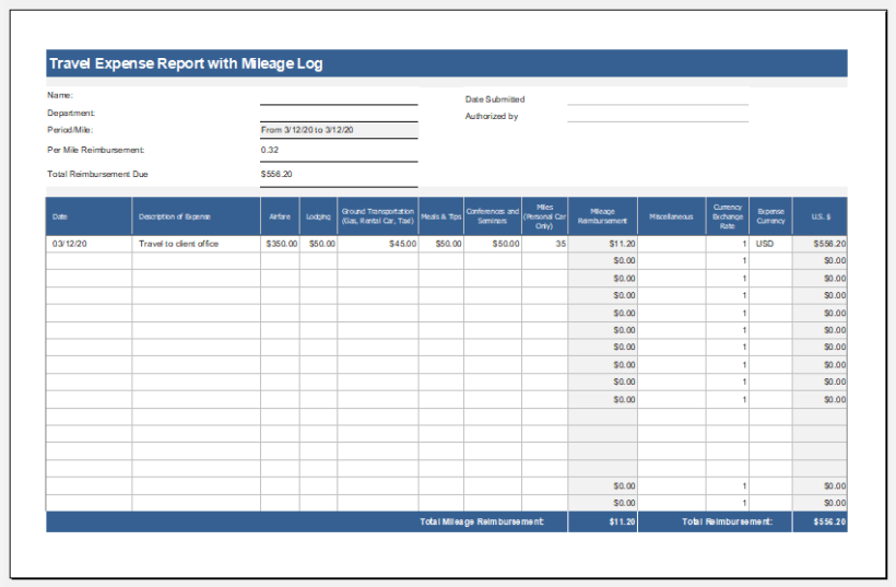 the travel miles claimed in weekly expense reports
