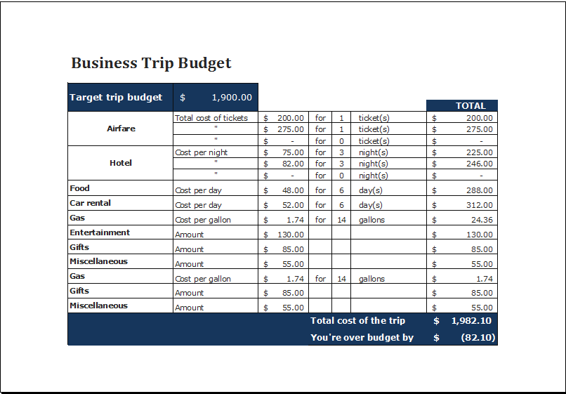 budget for business plan template xls