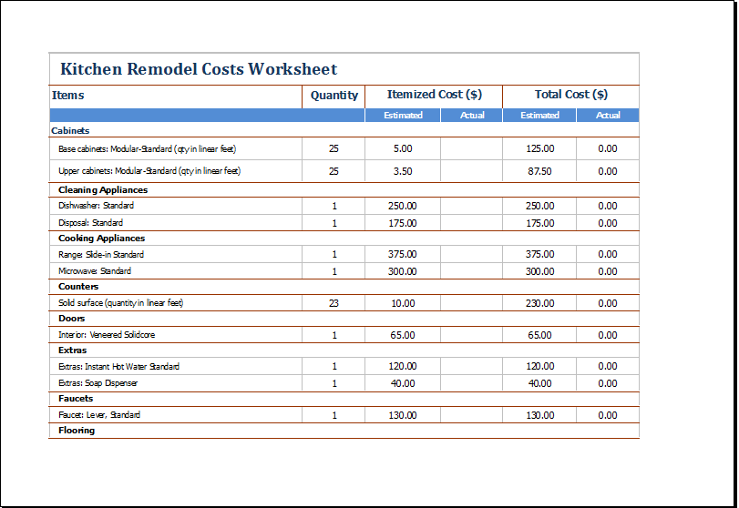 Kitchen Remodel Cost Sheet 