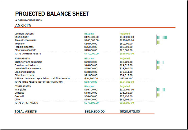 sample projected balance sheet business plan