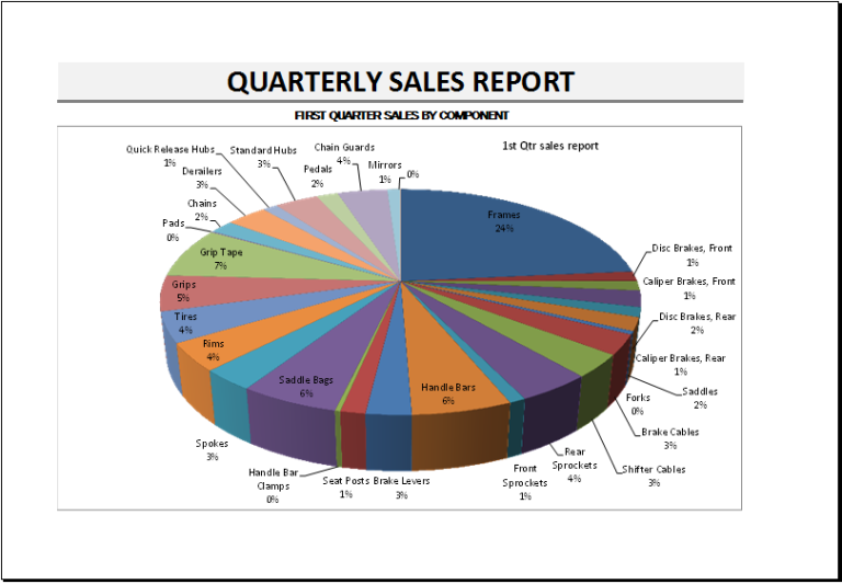 Quarterly Sales Report Template For EXCEL Excel Templates