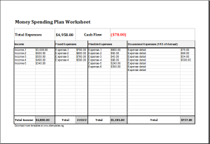 Money spending plan worksheet
