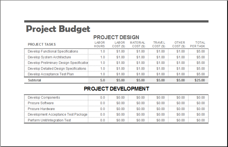 Project Budget Templates for MS EXCEL | Excel Templates