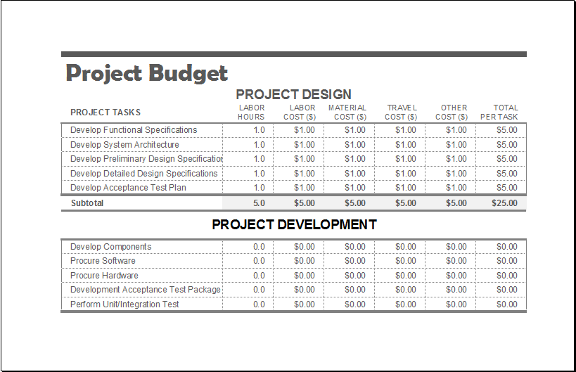template for budget planning for projects
