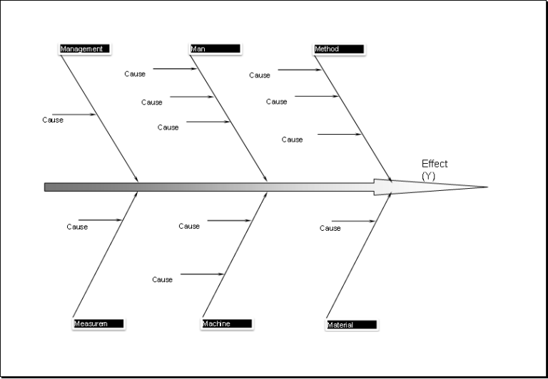 Blank Fishbone Diagram Excel