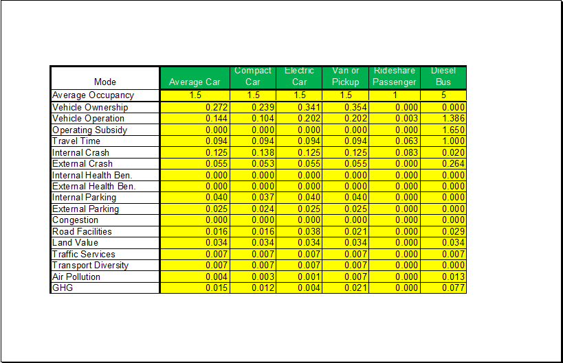 Constructive Travel Worksheet