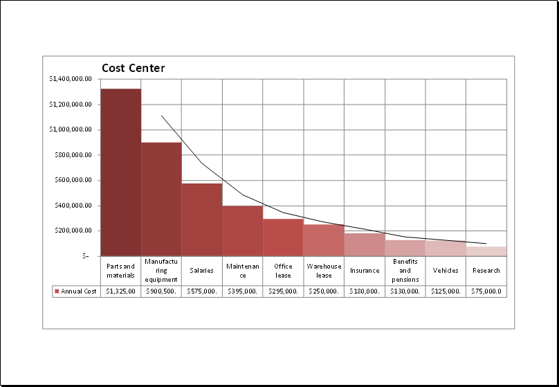 Cost Analysis With Pareto Chart - Riset
