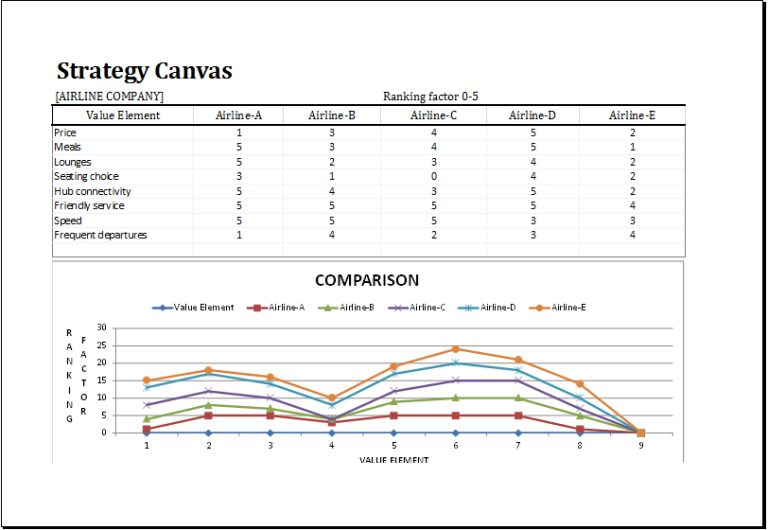 Strategy Canvas Template For MS Excel Excel Templates