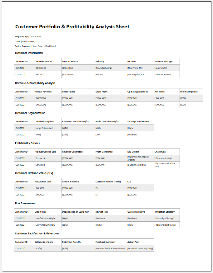 Customer Portfolio & Profitability Analysis Sheet