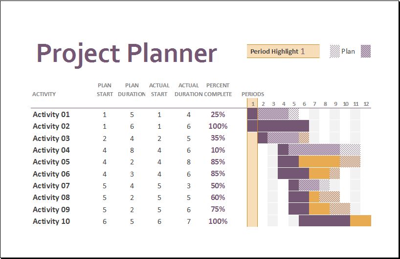 Gantt Project Planner Template For MS Excel Excel Templates