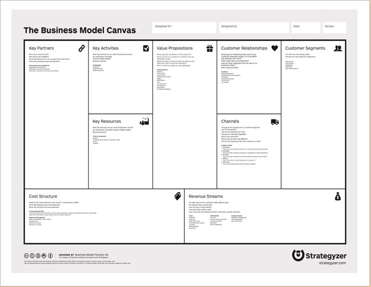  Business Model Canvas Template Excel Templates