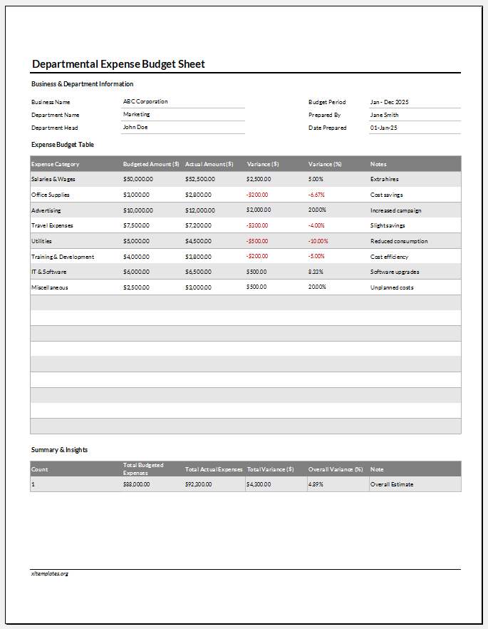 Departmental Expense Budget Sheet for Excel