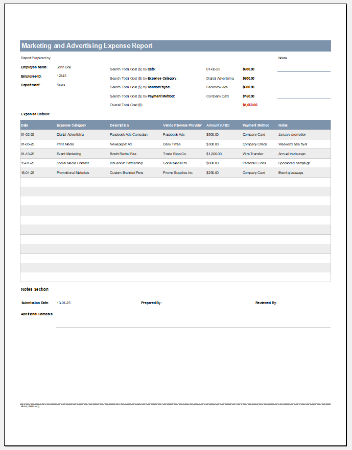 Marketing and Advertising Expense Report