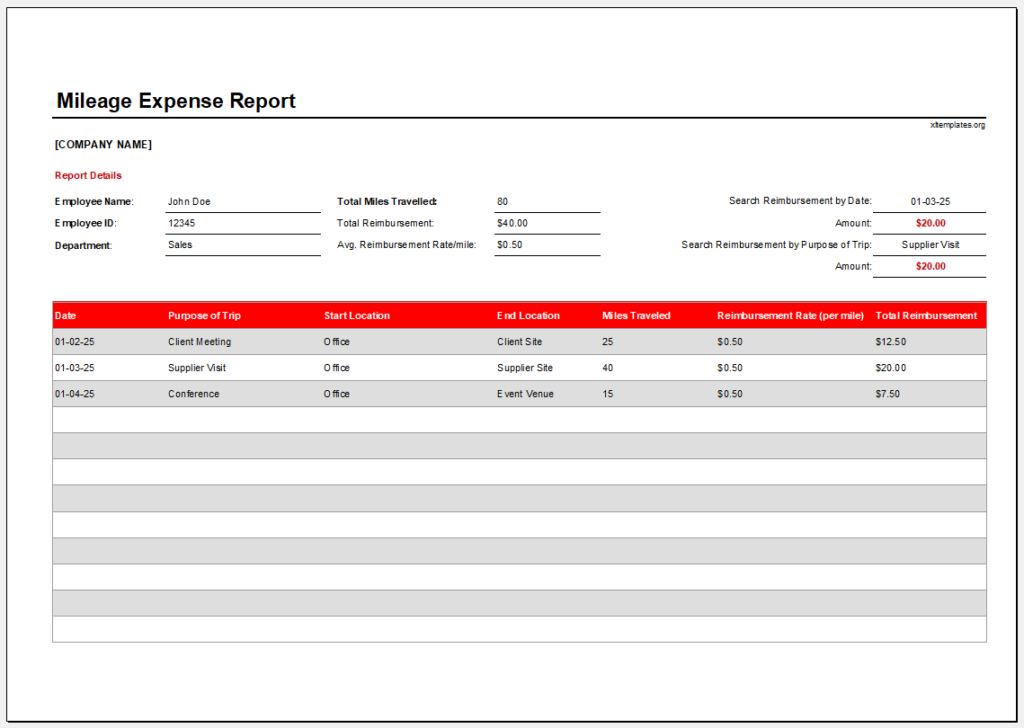 Mileage Expense Report Template