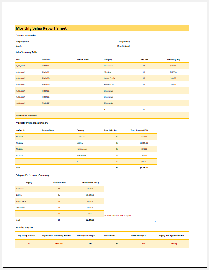 Monthly Sales Report Sheet Template