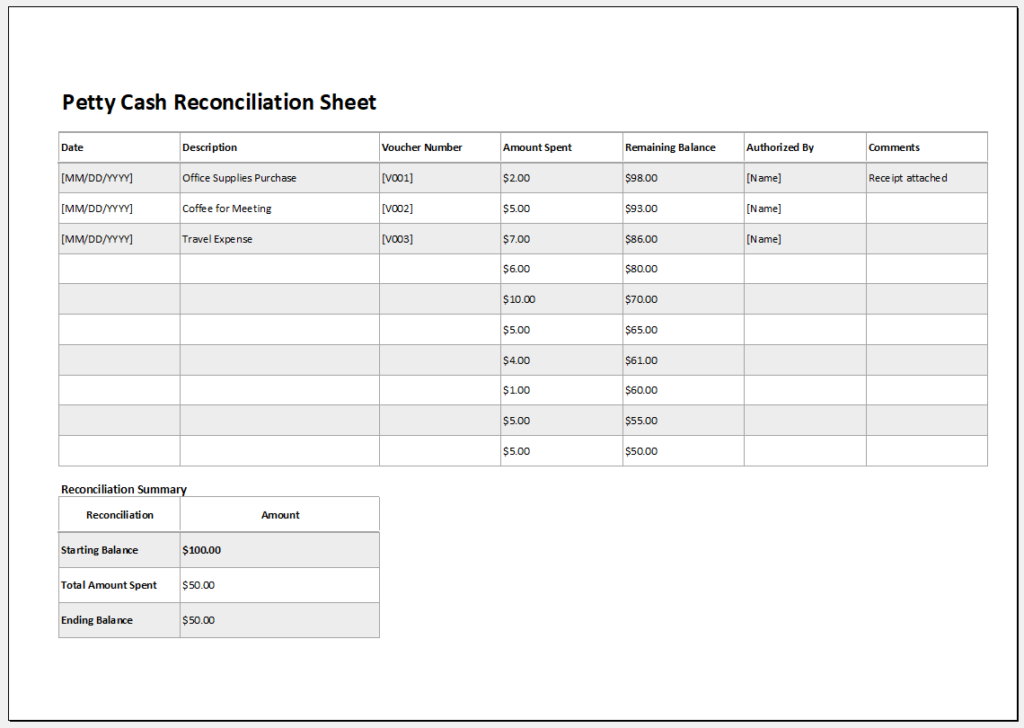 Petty cash reconciliation sheet