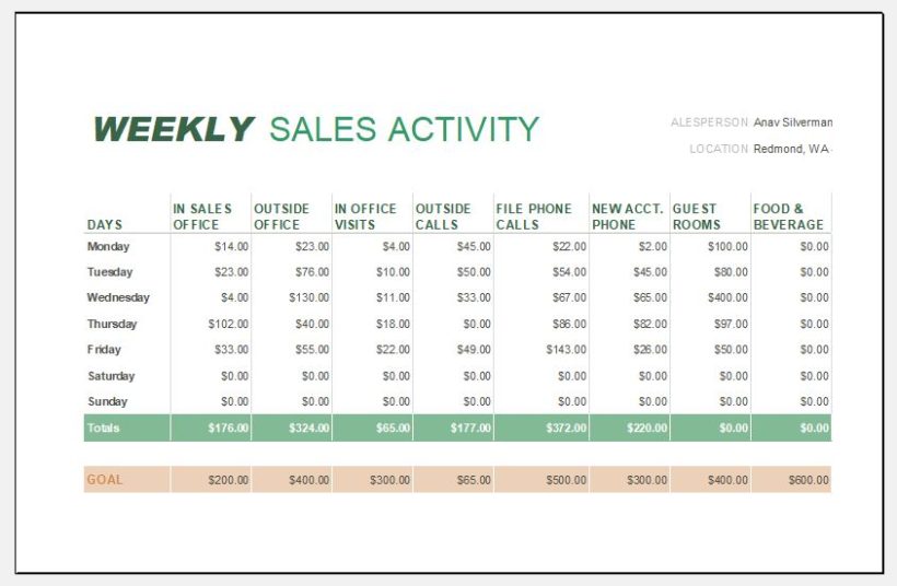 Sales Report Templates For Daily Weekly And Monthly Use Excel Templates
