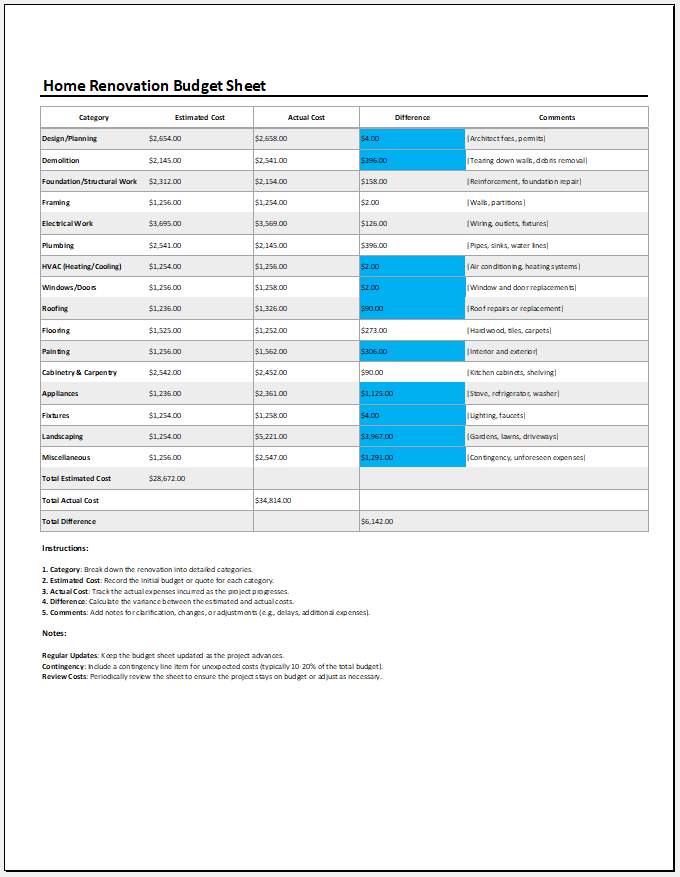 Home renovation budget sheet