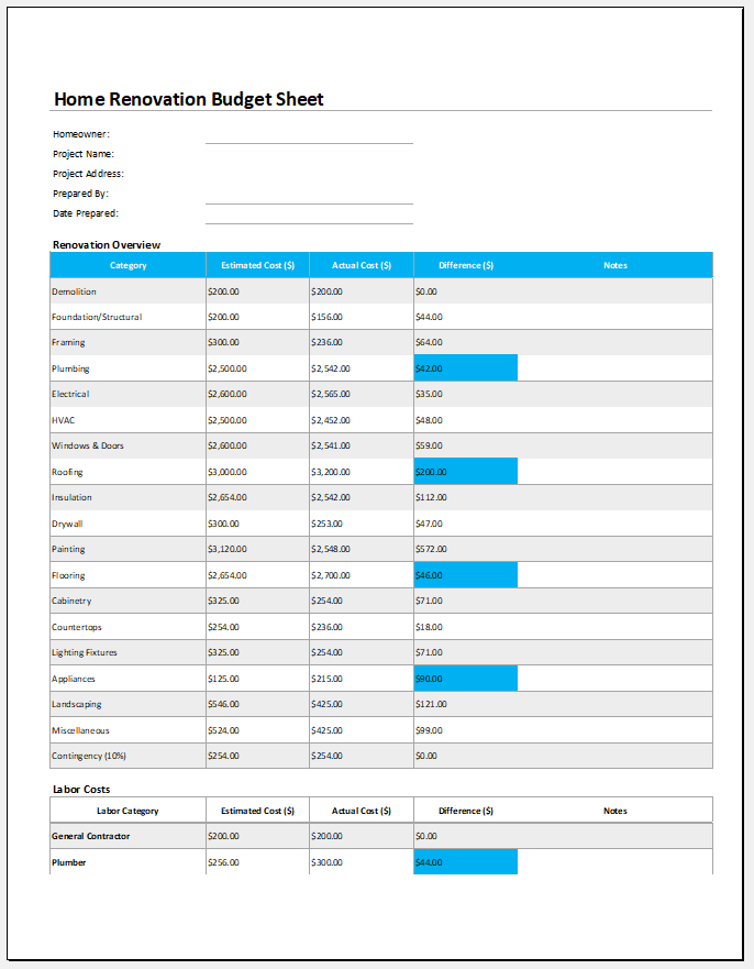 Home renovation budget sheet