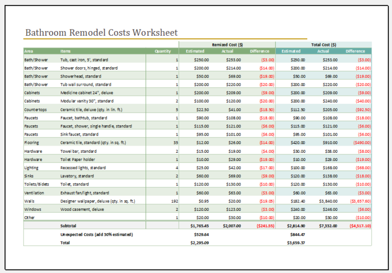 Bathroom Remodel Cost Calculator For Excel Excel Templates