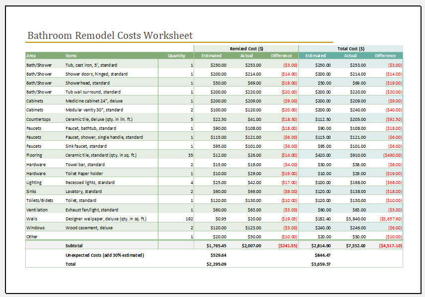 remodel cost estimator software free