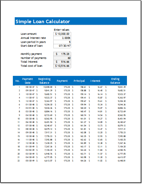 Free Home Value Calculators Buyers And Sellers Save Money Knowing 