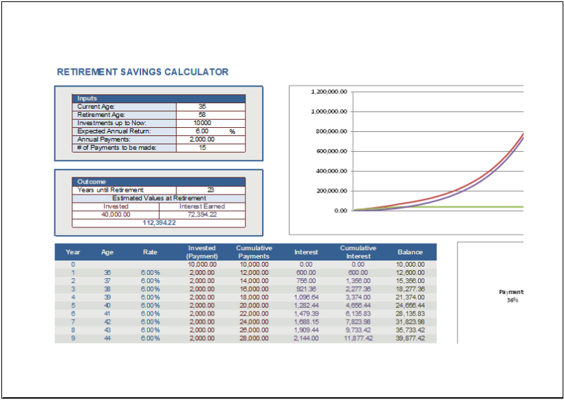 Retirement Calculator Template For MS Excel | Download