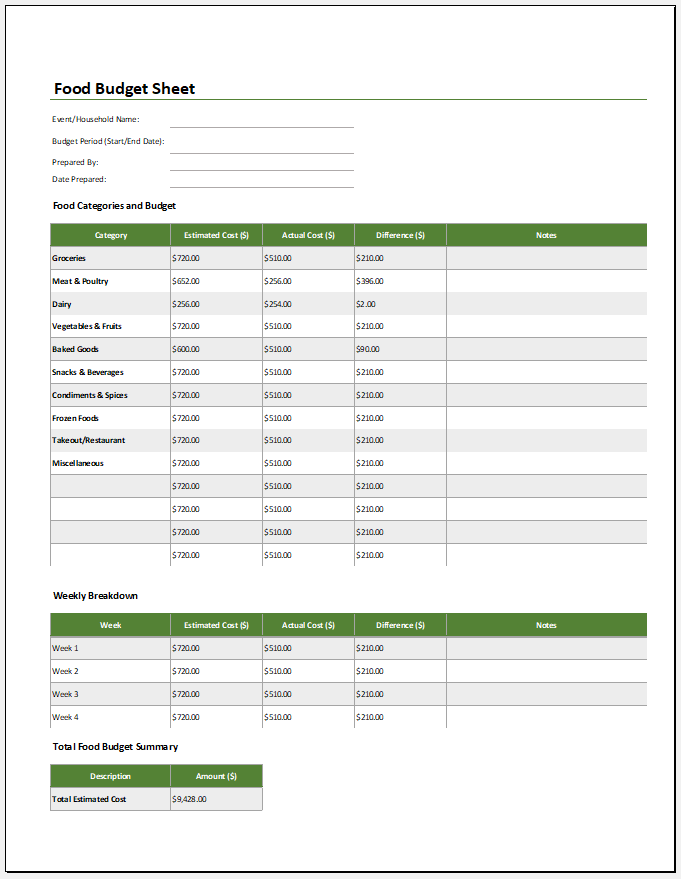 Food Budget Sheet Template