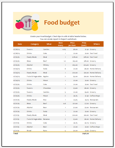 Food Budget Template For MS Excel Excel Templates