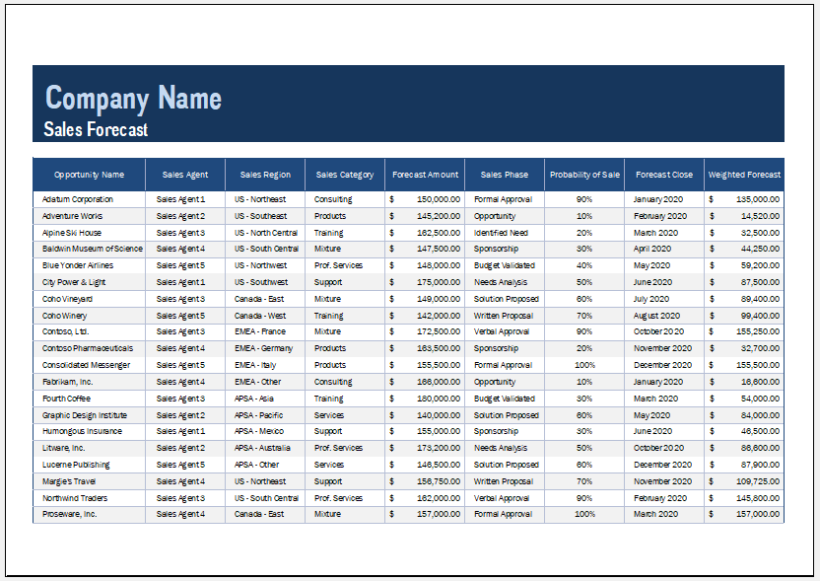 Sales Forecast Tracker Template for Excel