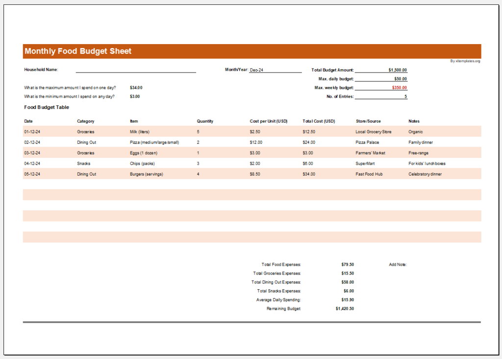 Monthly Food Budget Sheet Template