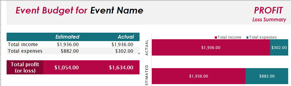Event Money Management Template for Excel