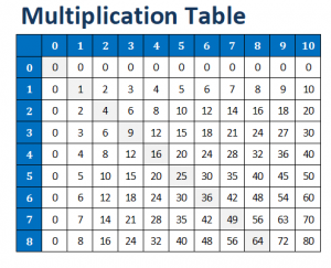 1 to 10 Multiplication Table for Kids | Excel Templates