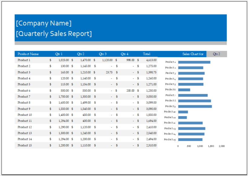 Quarterly Sales Report Worksheet with Graphs | XL Template